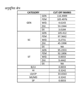 RSSB 4th Class (Group D) Result 2026