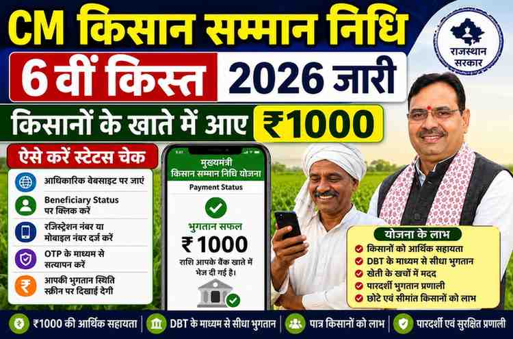 CM किसान सम्मान निधि 6वीं किस्त 2026