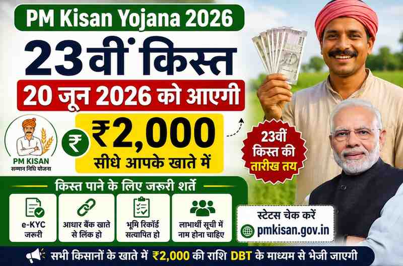 PM Kisan 23rd Installment 2026